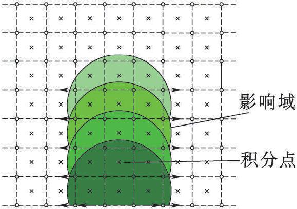 2.6.3 土石壩張拉裂縫的有限元數(shù)值仿真算法